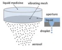 Roscoe Portable Handheld Nebulizer - Image 4