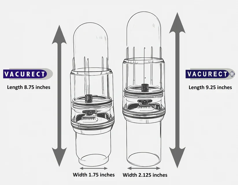 Vacurect™ Plus - ED Pump for Large Men - Image 3
